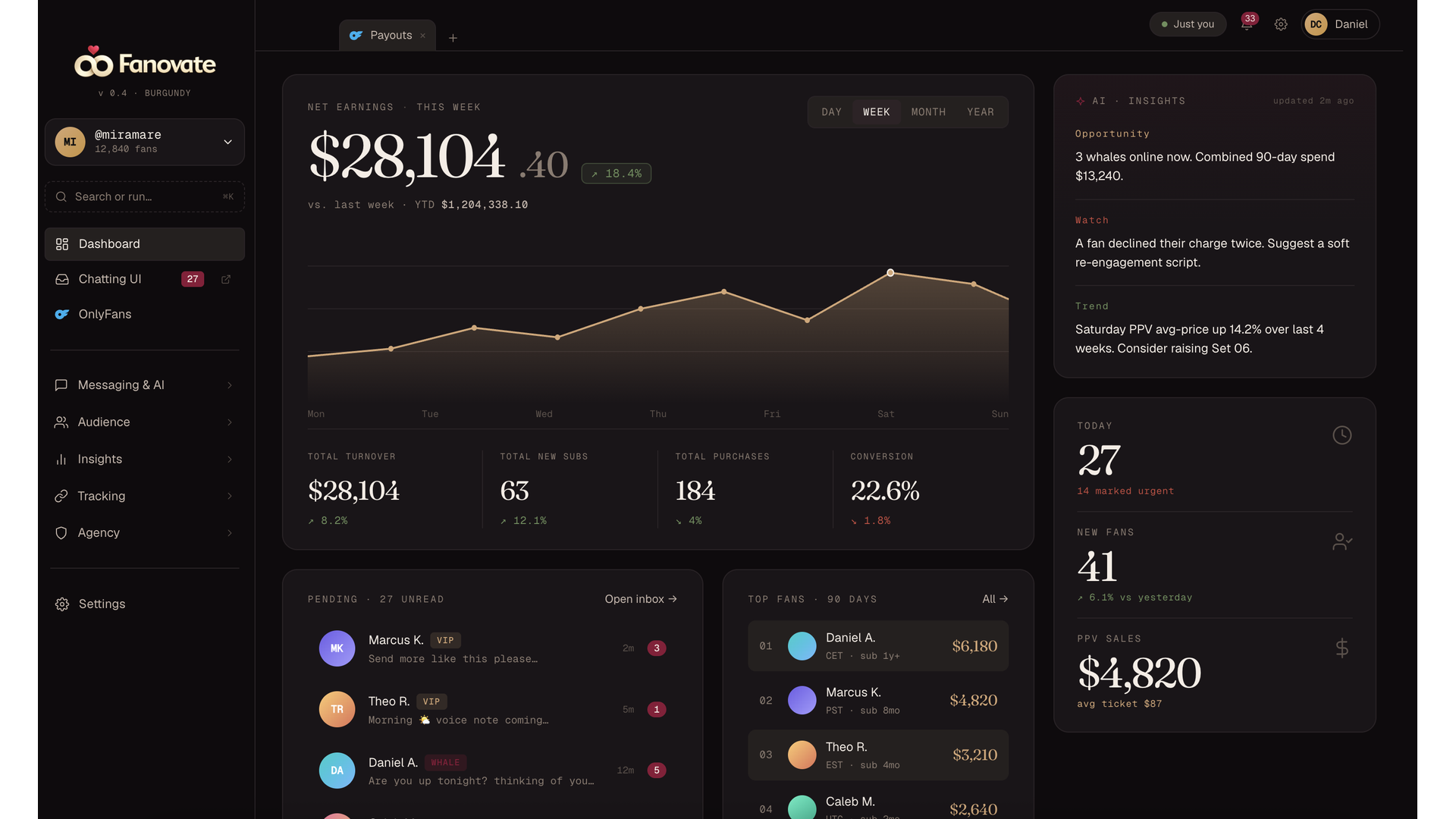 Fanovate dashboard